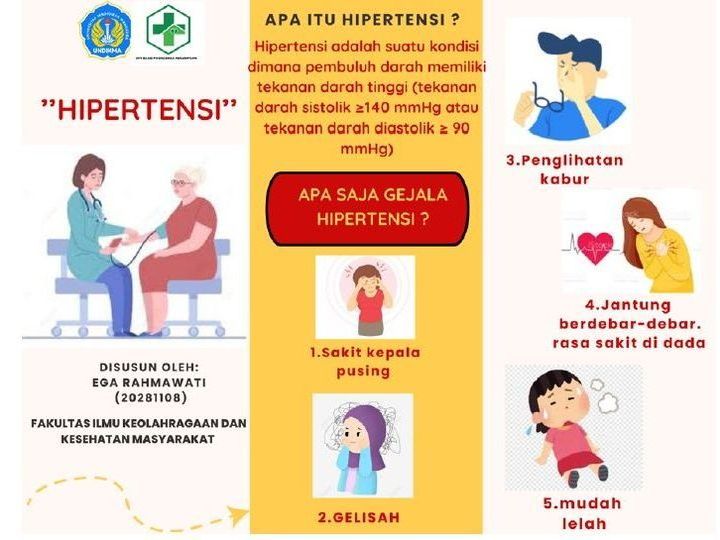 Cek Tensi Darah